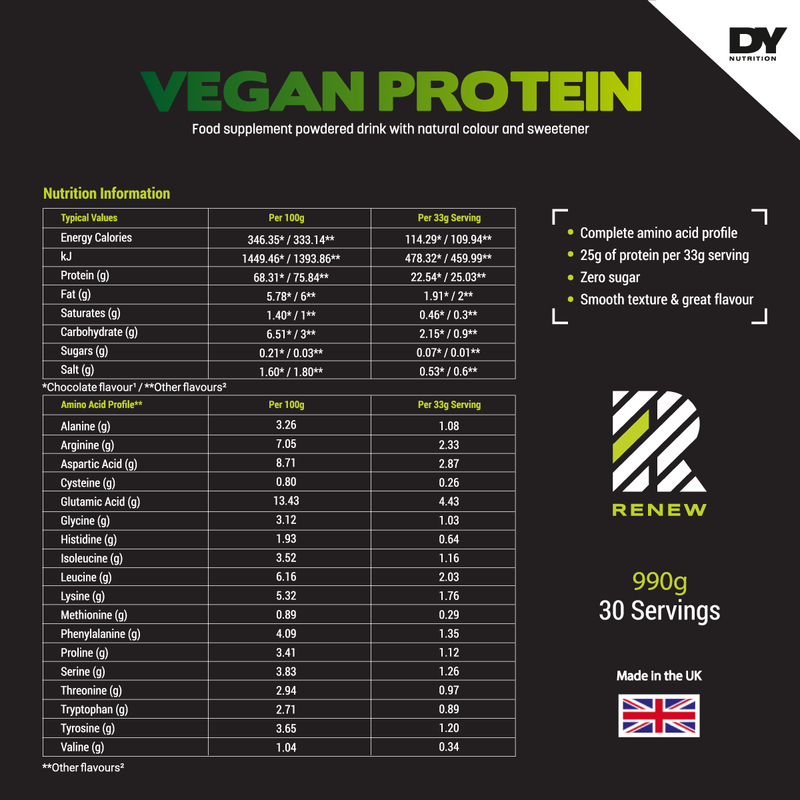 Vegan Protein – Twenty2 Nutrition